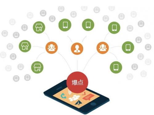 富顺为什么越来越多的企业通过软文营销来引流